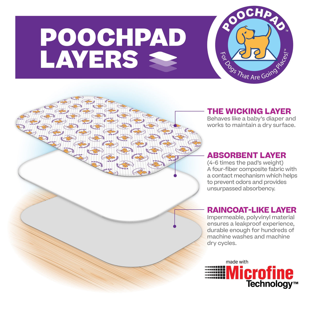 PoochPad Reusable Potty Pad for Whelping Boxes - XXL 48 x 48 - Beige