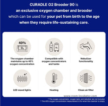 Load image into Gallery viewer, The O2 Brooder has several features outlined in this infographic. The O2 can be controlled up to 40%, it is compatible with oxygen concentrators and tanks, works with nebulizers, has LED lights, heating, and air filters.
