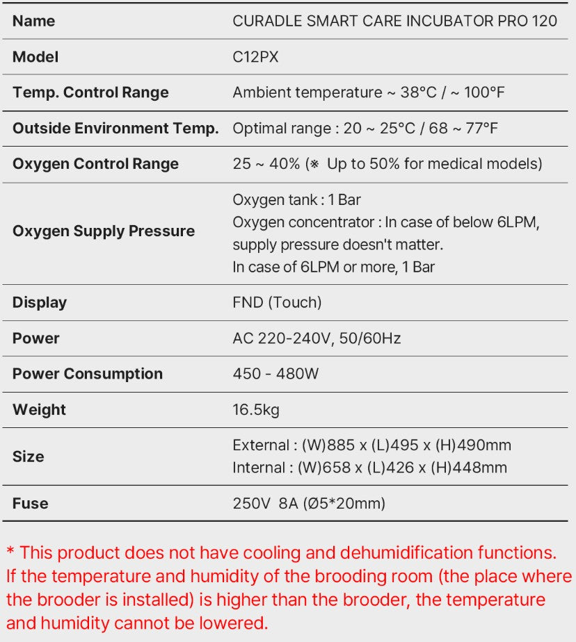 Curadle ICU 120 C12PX with IP Camera