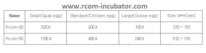 Rcom Flat MX & PX 50 - 116  Egg Tray