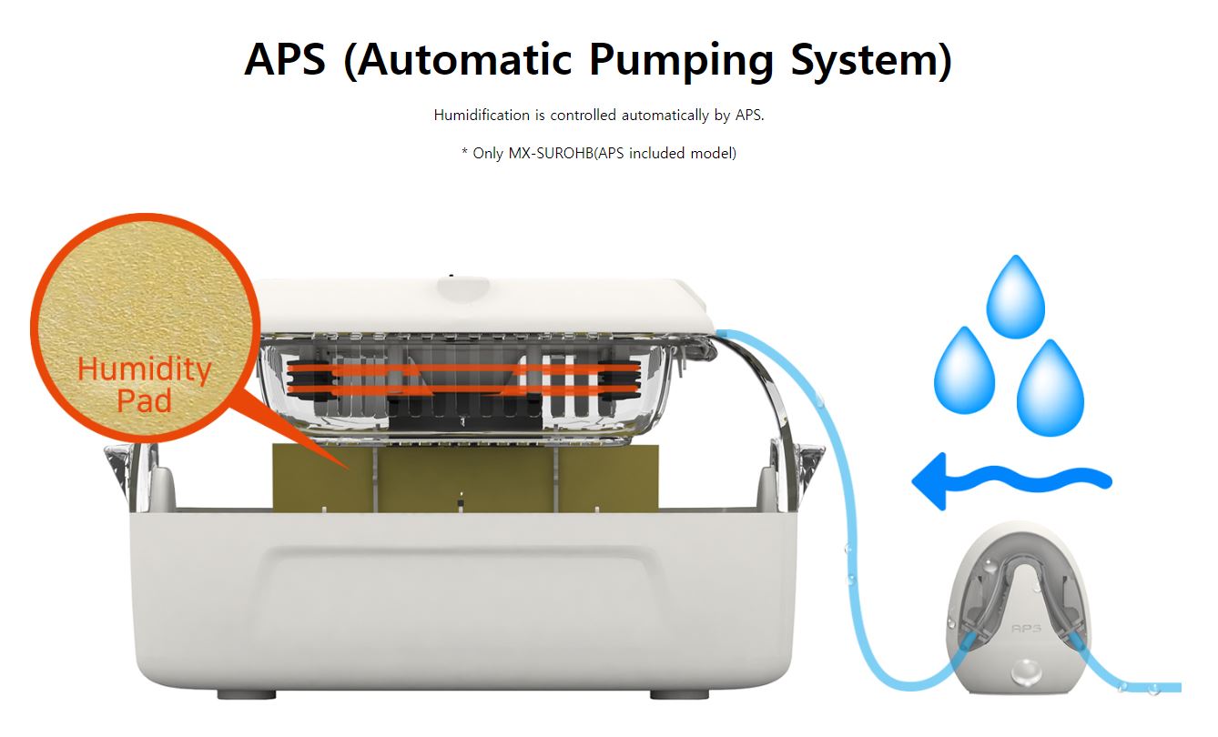 King Suro MX-Brooder – Rcom Incubators USA