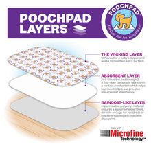 Load image into Gallery viewer, PoochPad Reusable Potty Pad for Pet Brooder 90 - 16&quot; x 24&quot; - 2 Pack - Beige