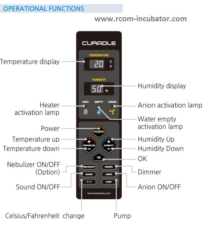 Pet Brooder 60 B60N Curadle ICU Unit